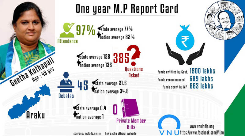 mp report cards 2