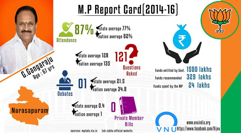 mp report cards 7