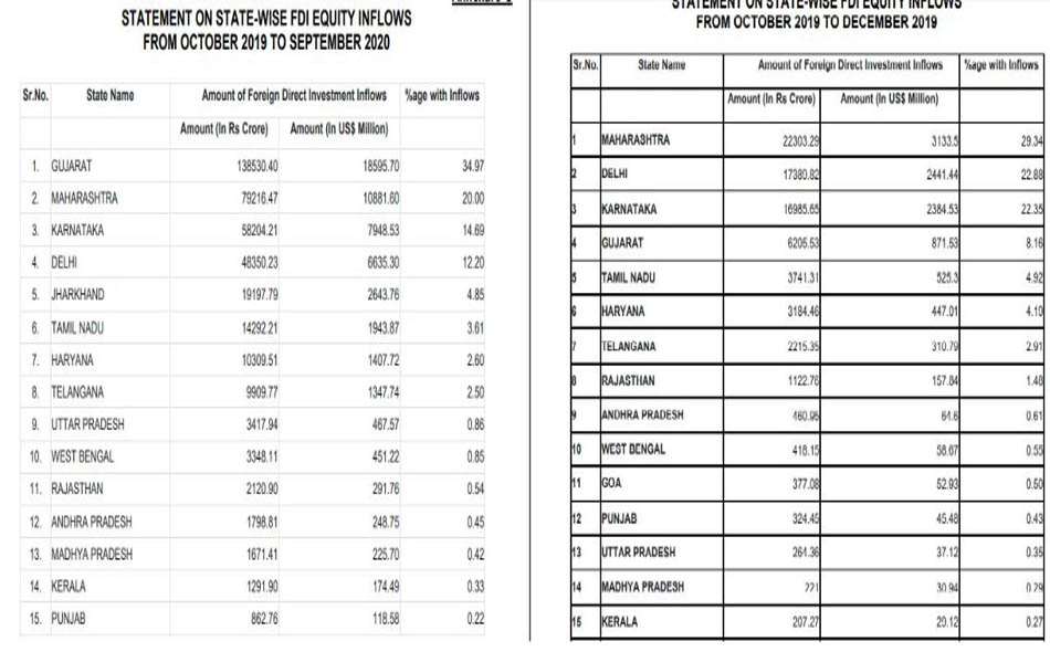 investments 05122020 2