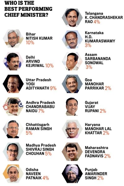 indiatoday 200082018 2