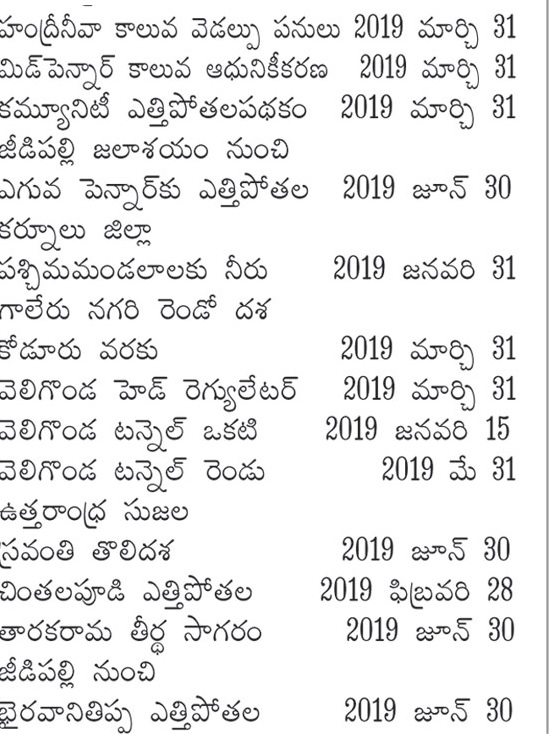 irrigation 04092018 3
