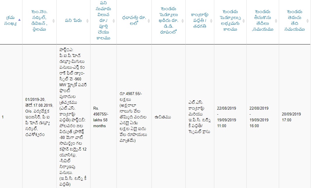 polavaram 300082019 2