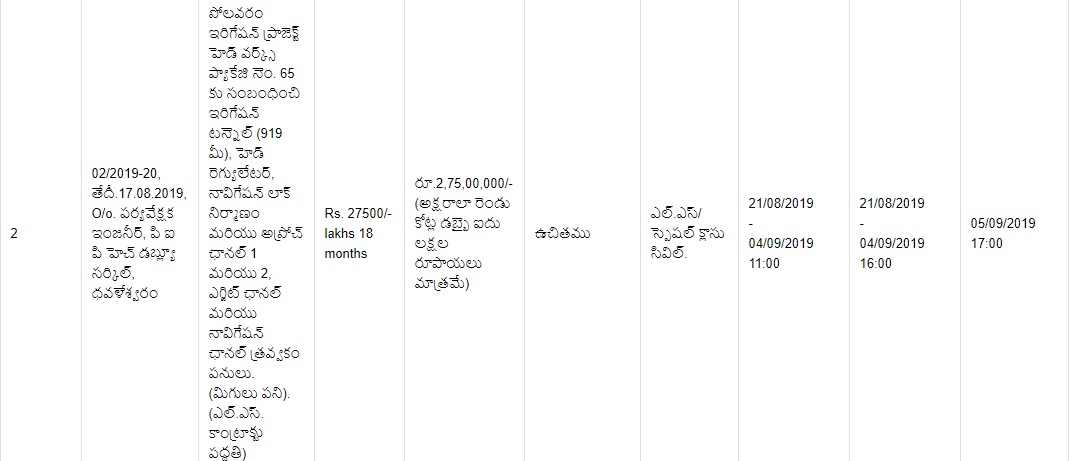 polavaram 300082019 3