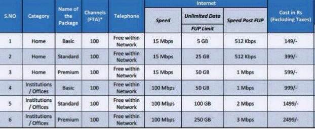 AP Fiber Grid Project 15032016 1