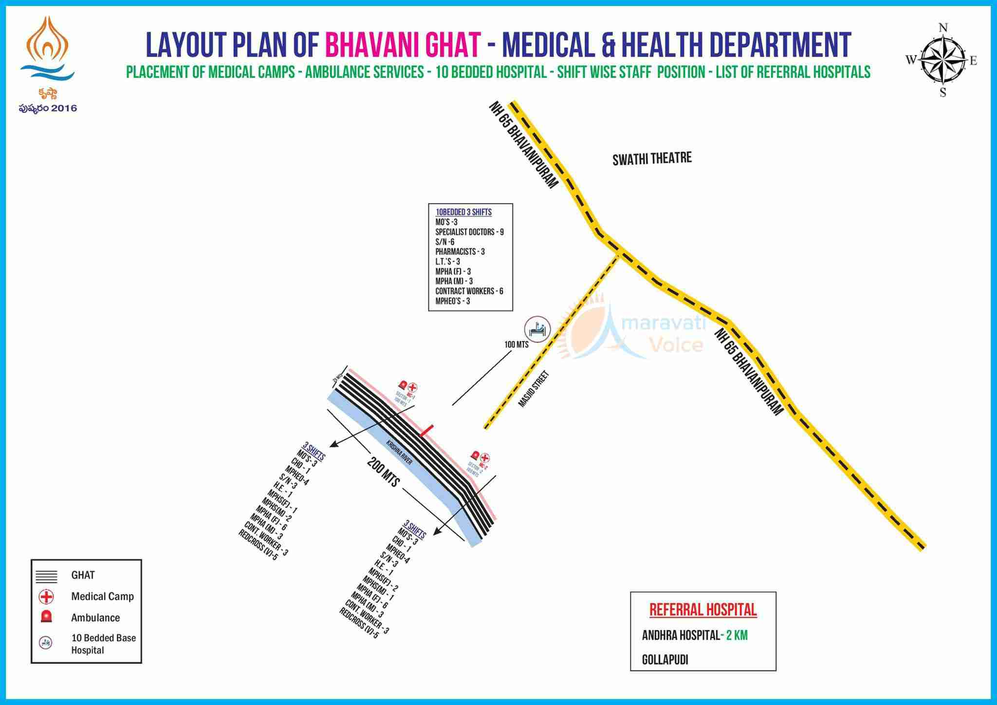 medical camps at pushkar ghats 1