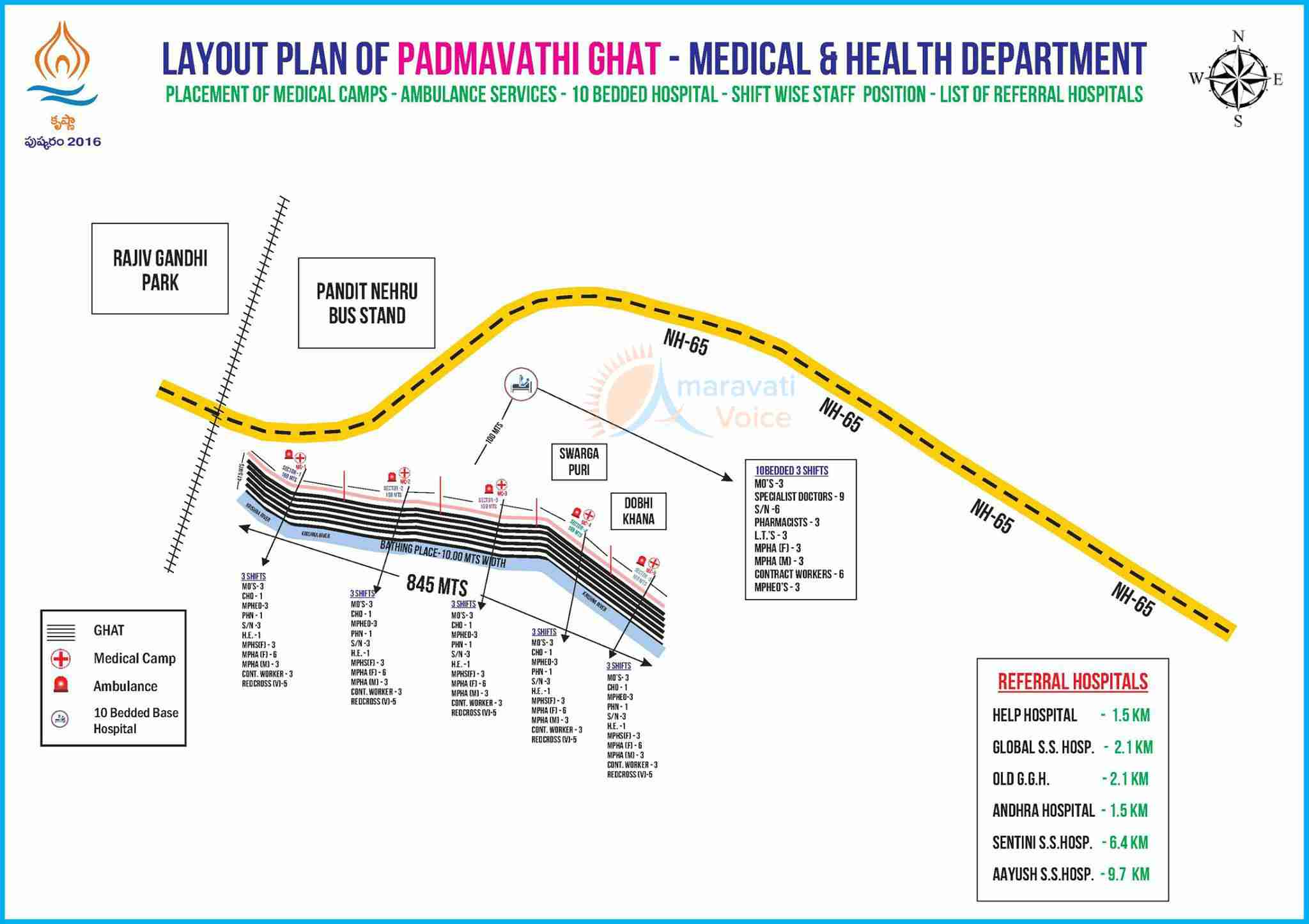 medical camps at pushkar ghats 4