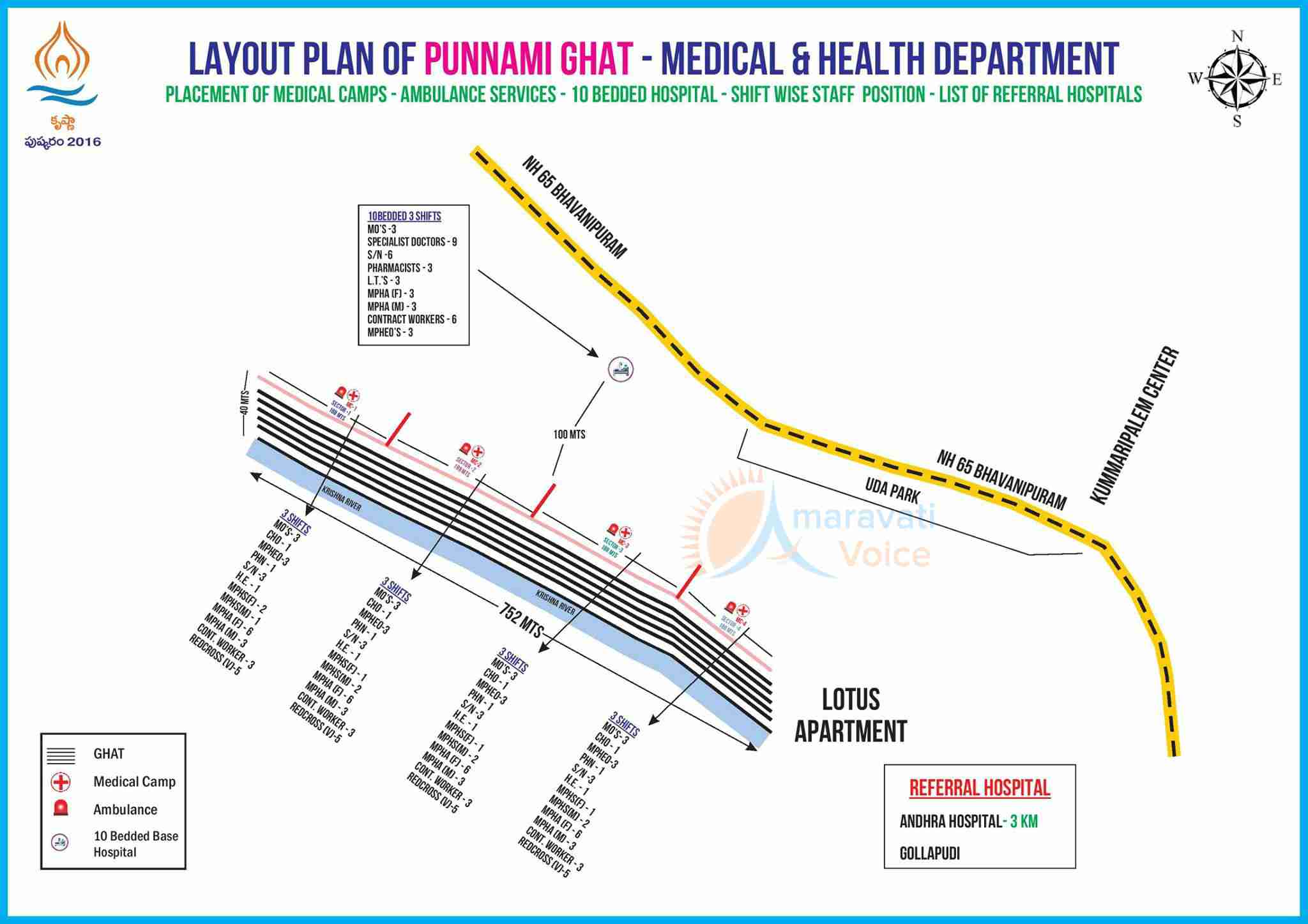 medical camps at pushkar ghats 6