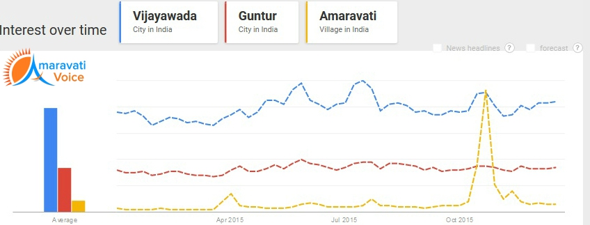 google search trends vijayawada