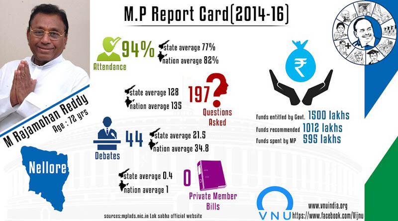 mp report cards 11