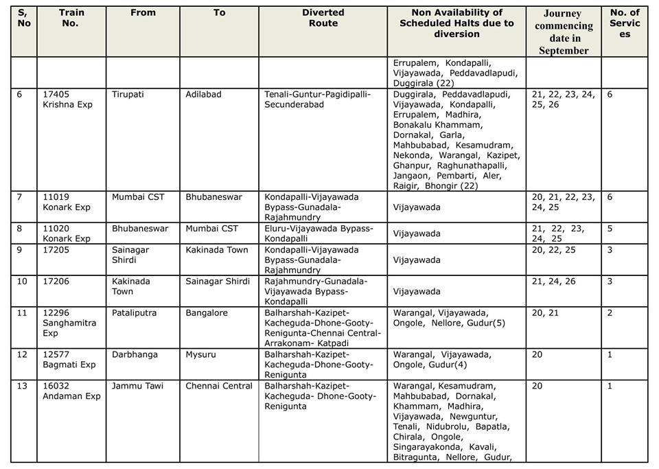 trains diversion 0892016 2 