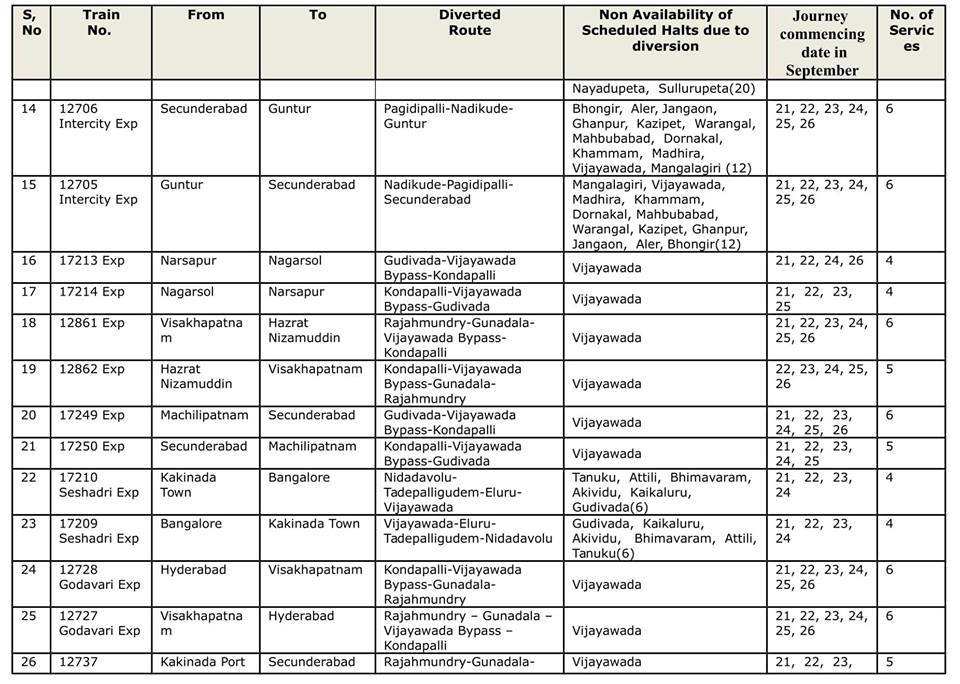 trains diversion 0892016 3 