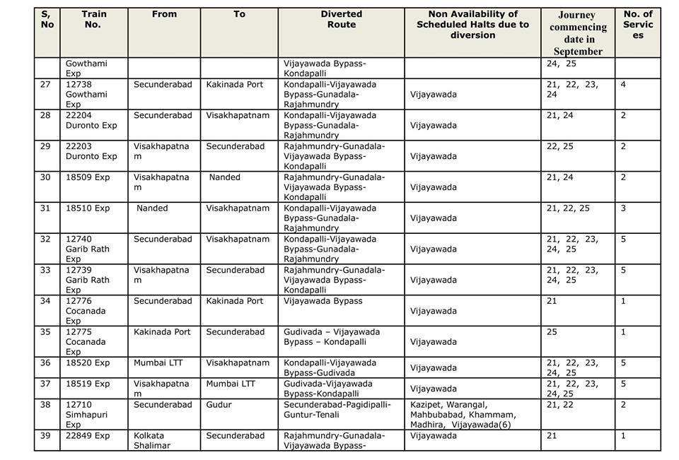 trains diversion 0892016 4 
