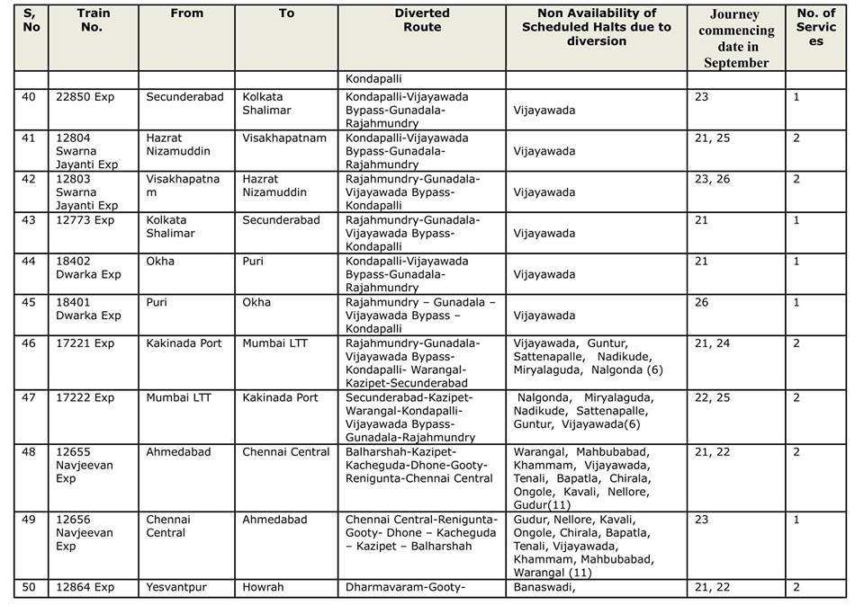 trains diversion 0892016 5 