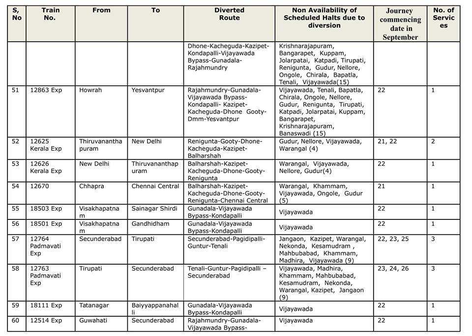 trains diversion 0892016 6 