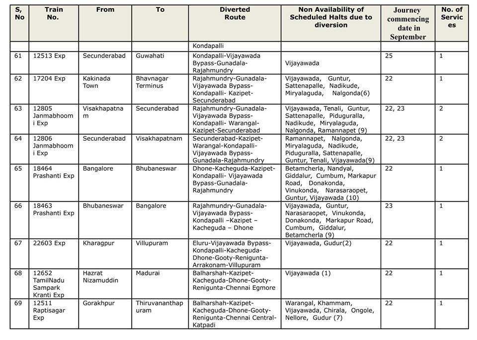 trains diversion 0892016 7 