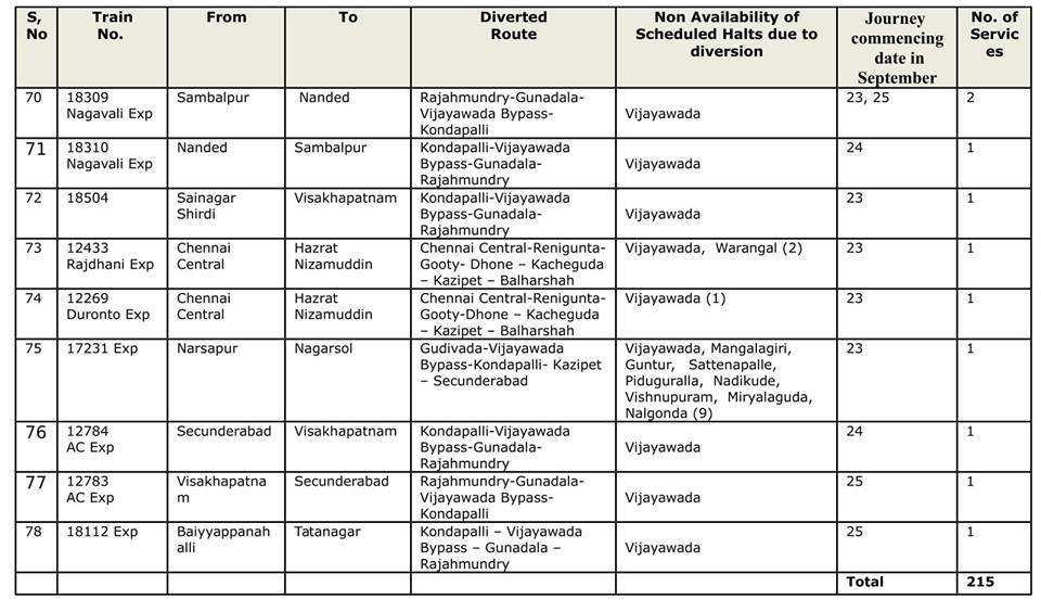 trains diversion 0892016 8 